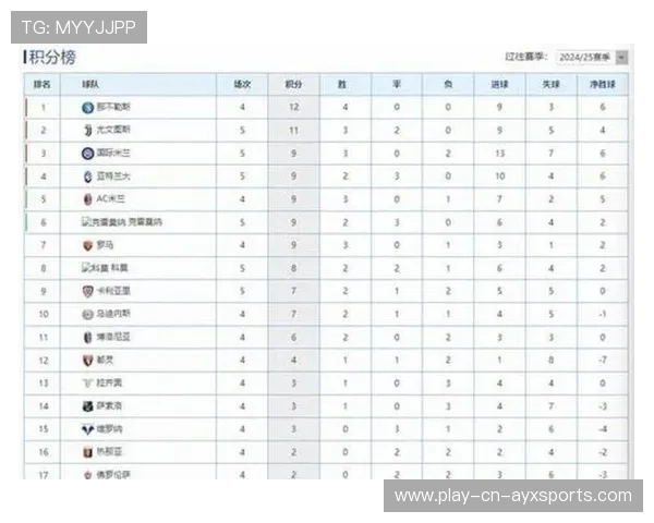 AC米兰积分优势被反超：一场关于坚持与选择的记录