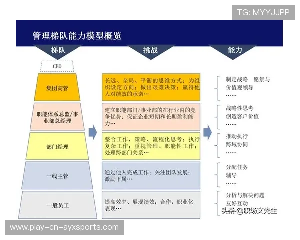 F1车队人才盘点与梯队建设最佳实践